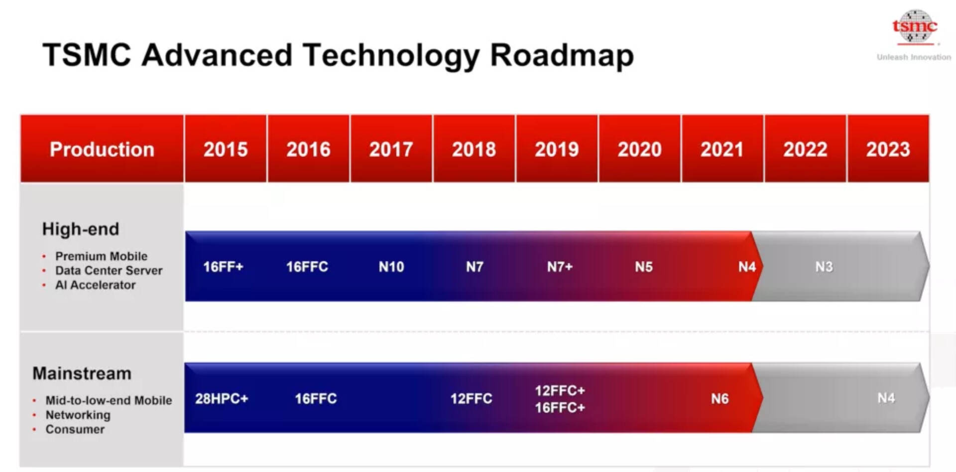 TSMC