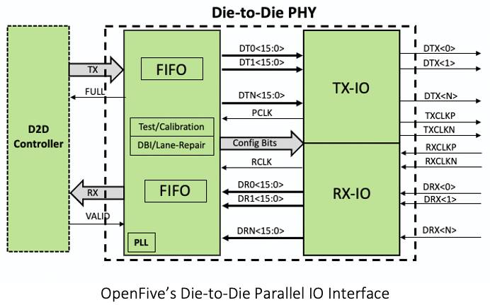 SiFive RISC-V