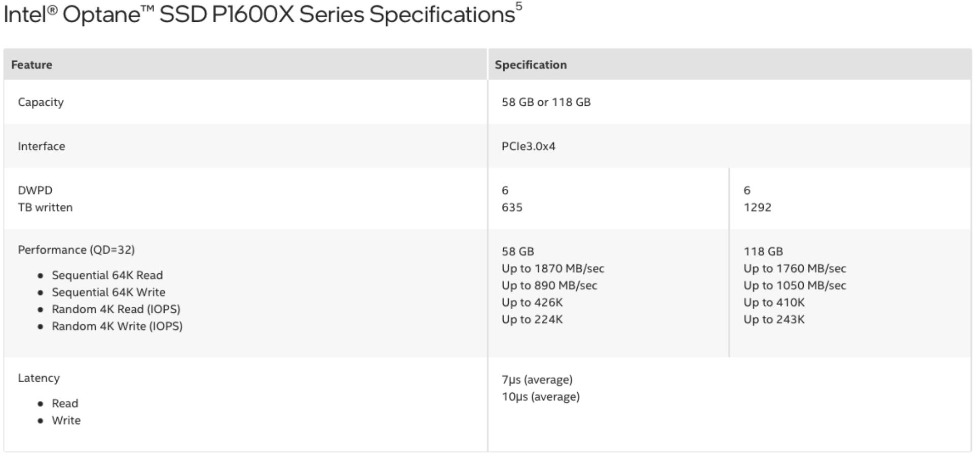 SSD Intel Optane P1600X