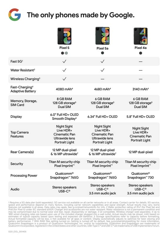 Pixel 5a contre Pixel 5 contre Pixel 4a