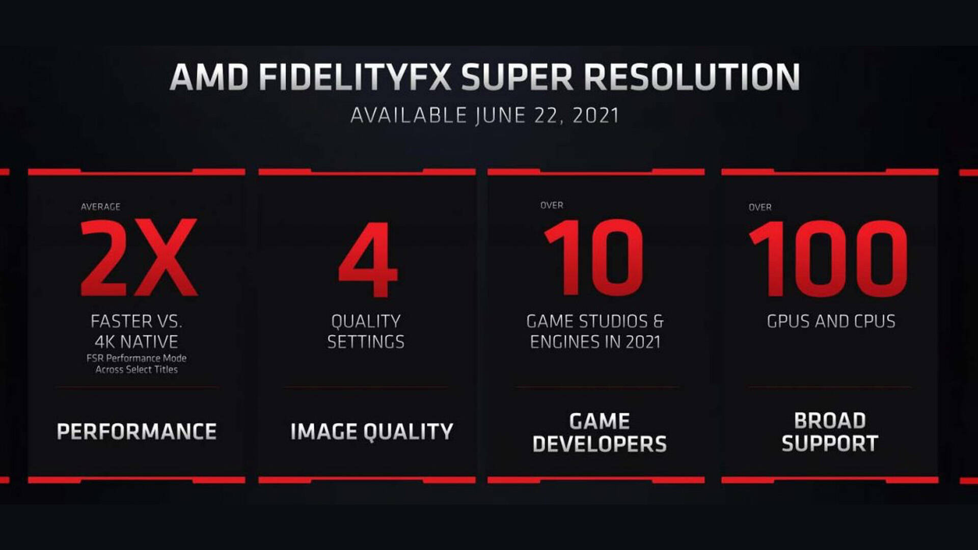 Super résolution AMD FidelityFX