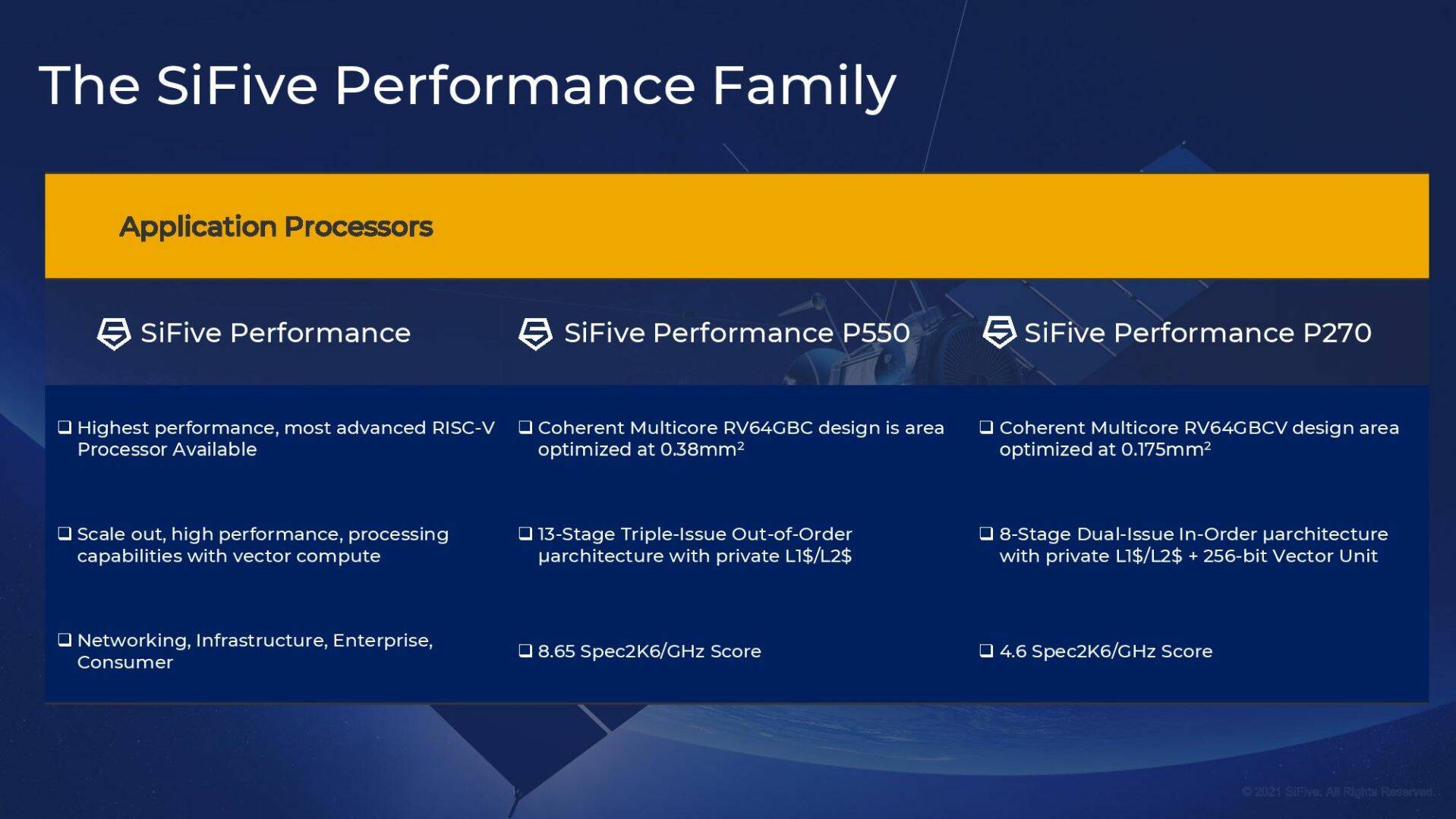 Intel RISC-V P550 Horse Creek