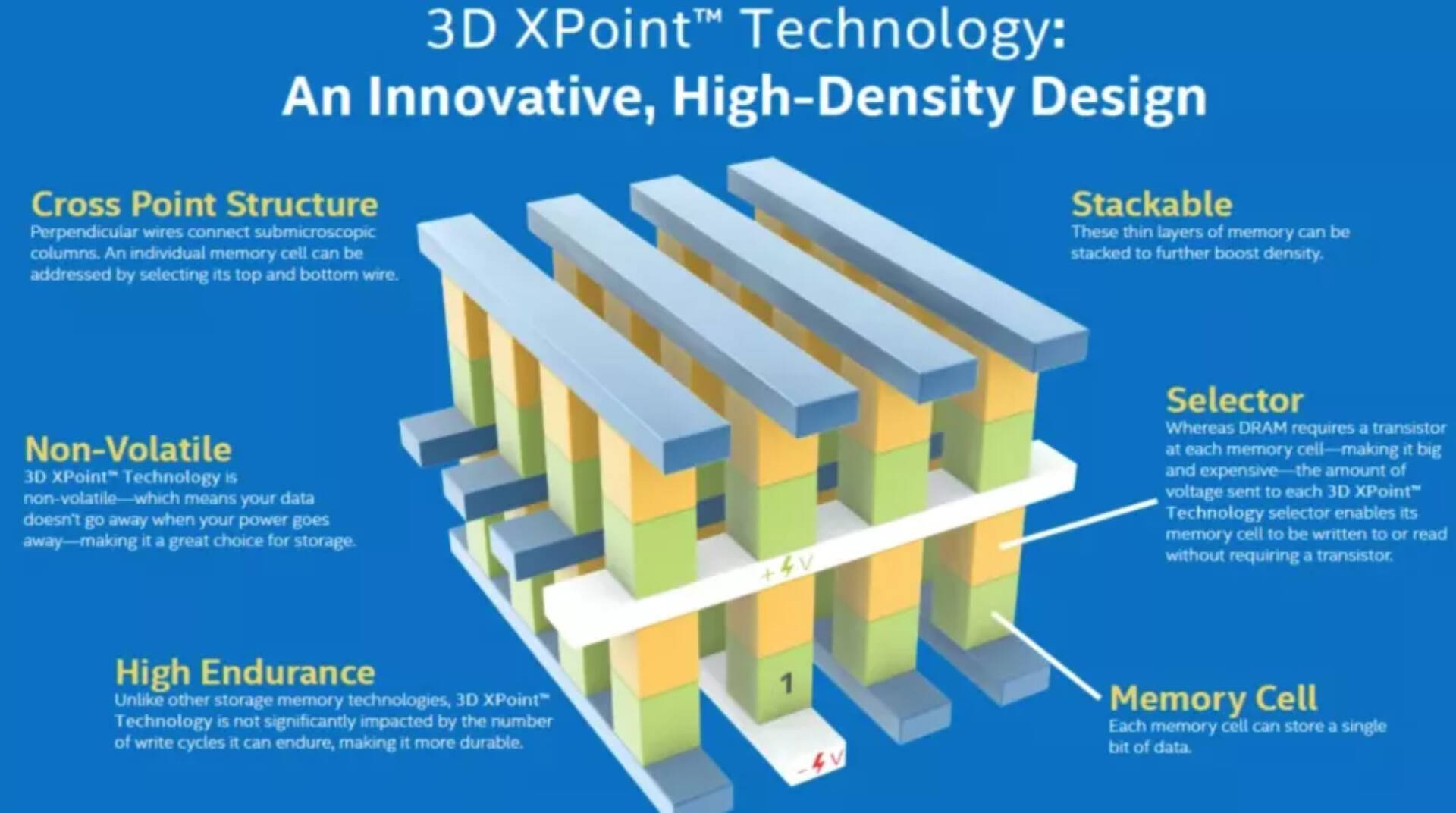 Micron 3D XPoint