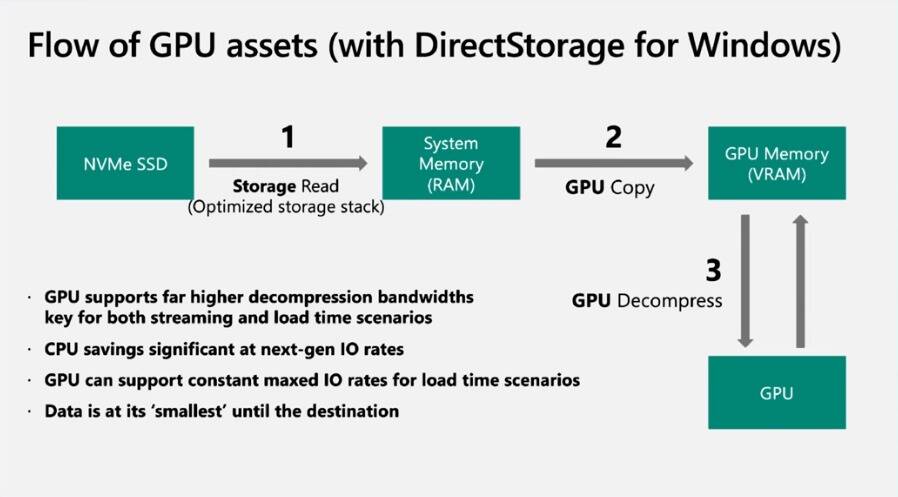 Stockage direct Windows 11