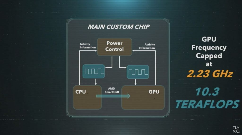 PS5 puissance GPU et CPU