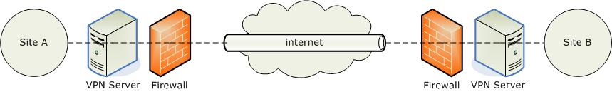 principe-fonctionnement-vpn